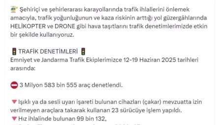 Trafik Kontrolleri Arttı: 3.5 Milyondan Fazla Araç Denetim Edildi